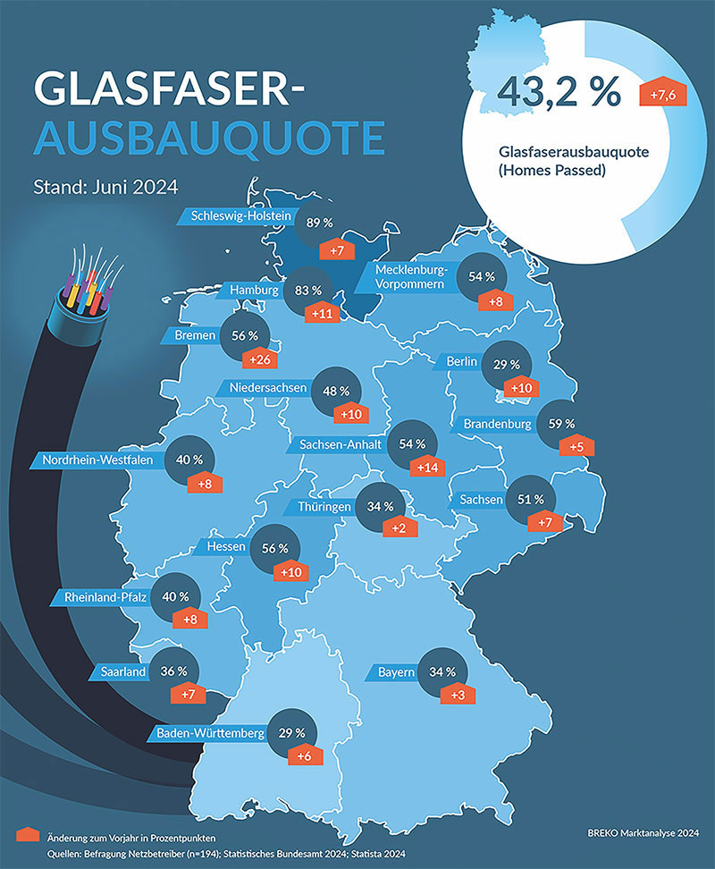 Foto von der Firma DNS:NET Internet Service GmbH